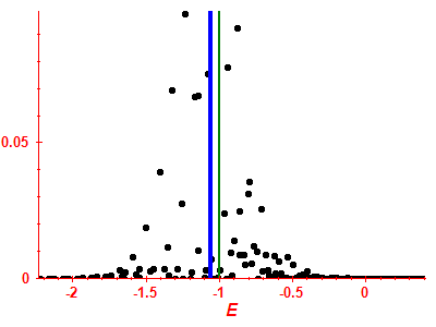 Strength function